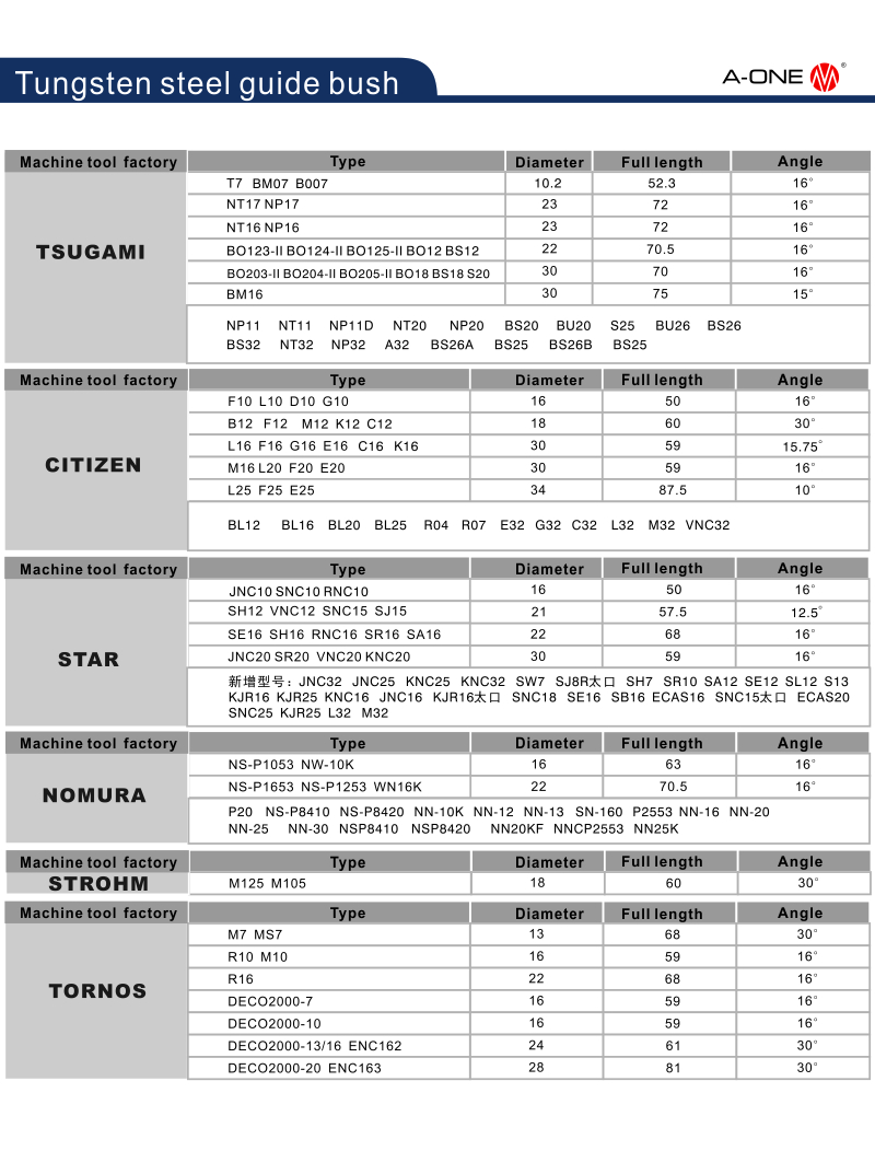 Buisson de guidage en acier en tungst&egrave;ne