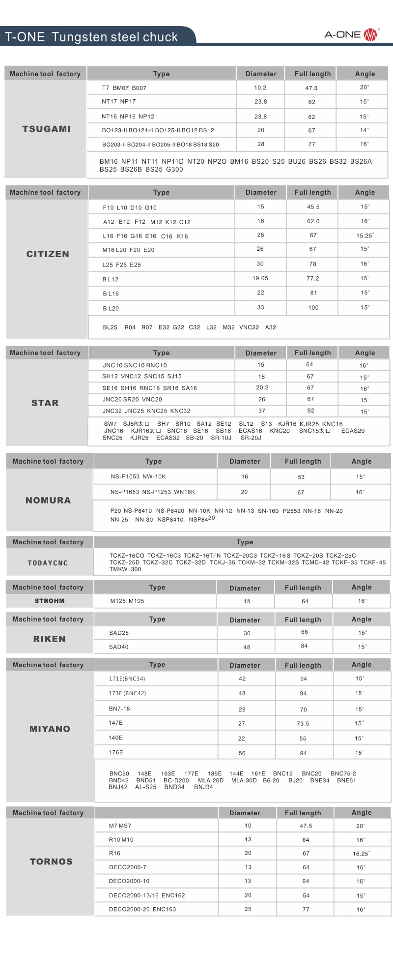 T-One Tungstten Steel Chuck
