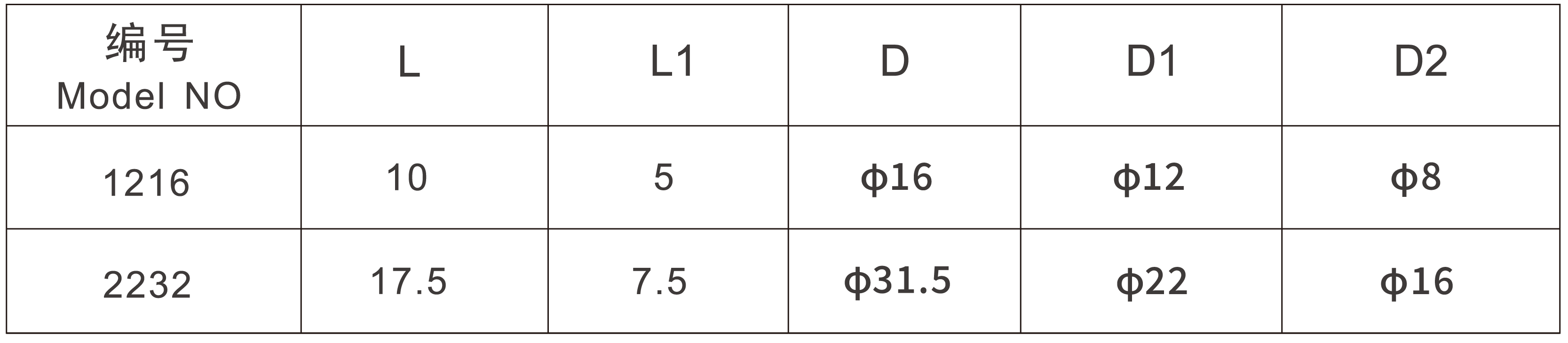 圆锥 定位 环 _ 画板 1